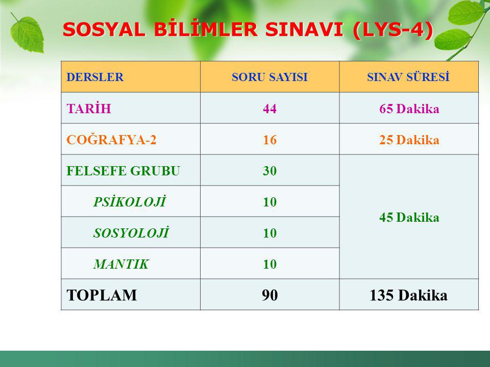 SOSYAL BİLİMLER SINAVI (LYS-4)