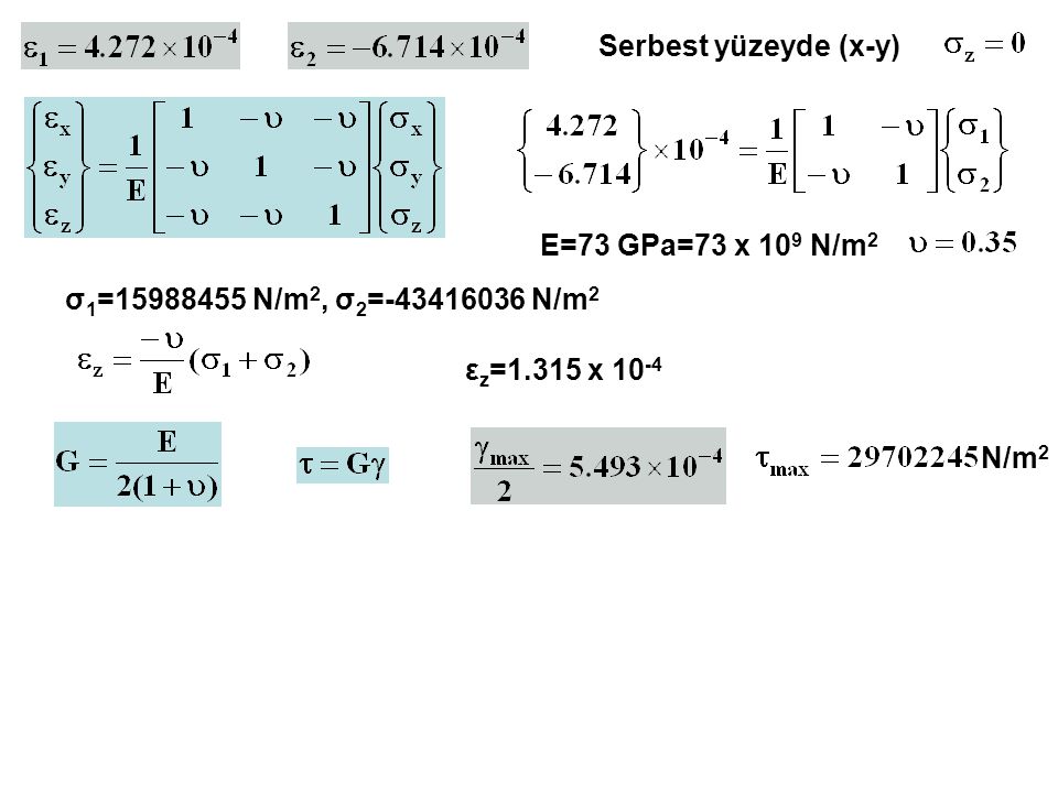 Serbest yüzeyde (x-y) E=73 GPa=73 x 109 N/m2. σ1= N/m2, σ2= N/m2. εz=1.315 x