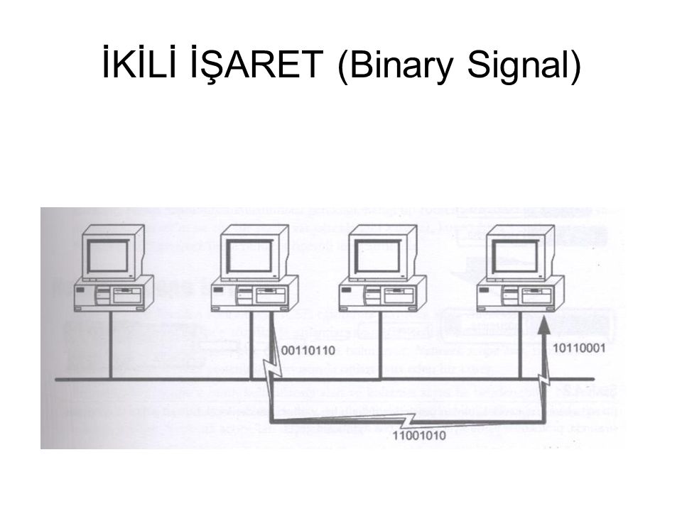 İKİLİ İŞARET (Binary Signal)