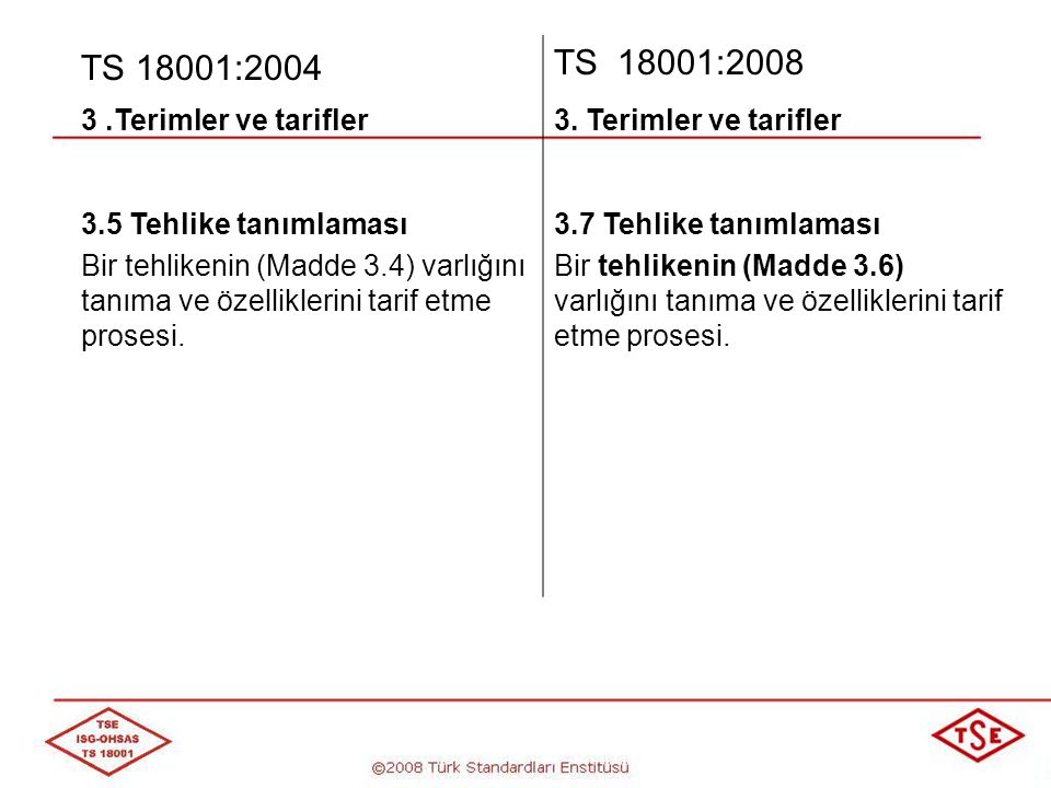 TS 18001:2004 TS 18001: Terimler ve tarifler