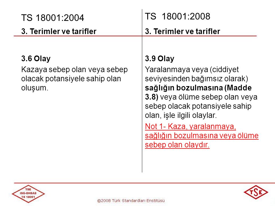TS 18001:2004 TS 18001: Terimler ve tarifler 3.6 Olay