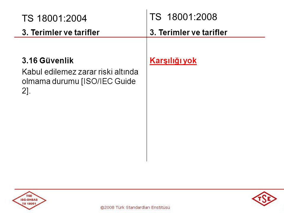 TS 18001:2004 TS 18001: Terimler ve tarifler 3.16 Güvenlik
