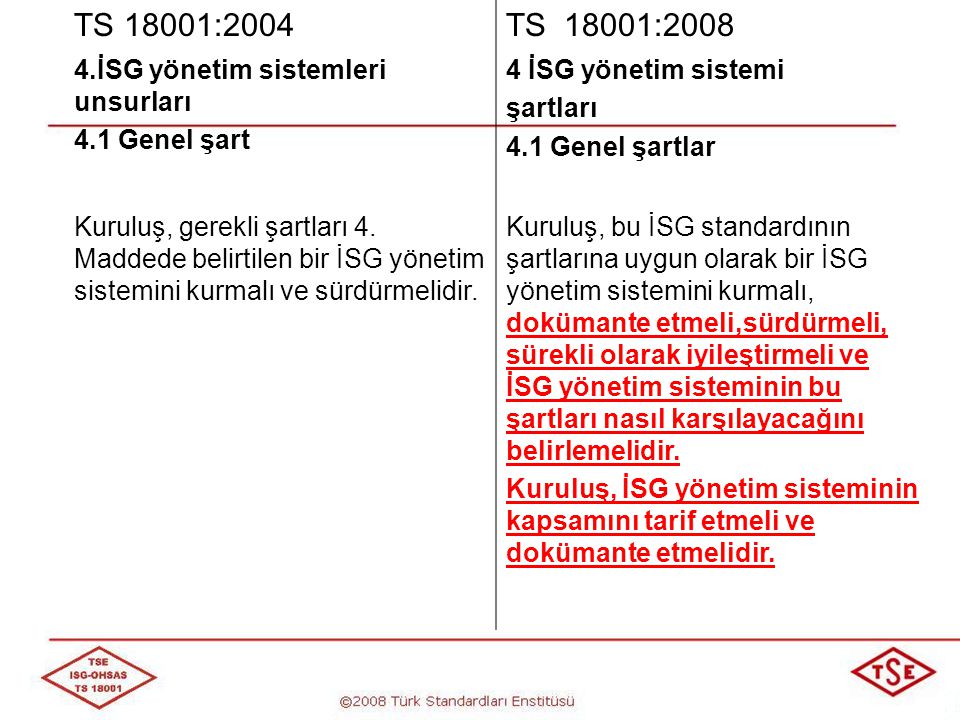 TS 18001:2004 TS 18001: İSG yönetim sistemleri unsurları