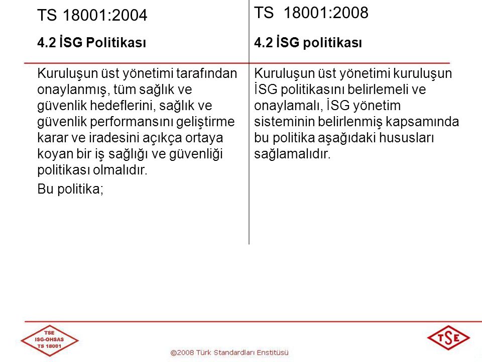 TS 18001:2004 TS 18001: İSG Politikası 4.2 İSG politikası