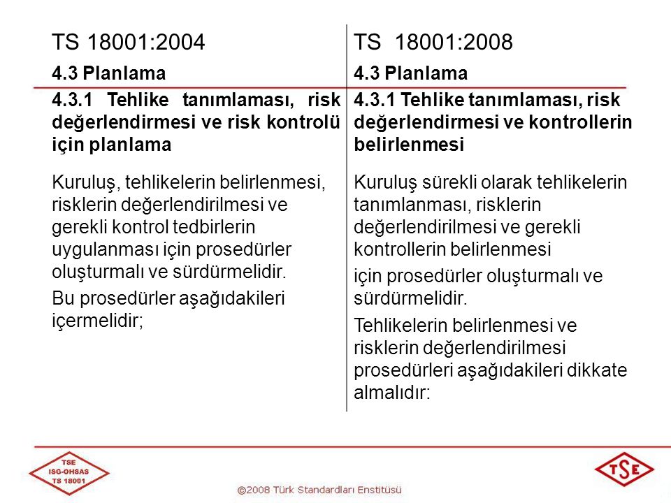 TS 18001:2004 TS 18001: Planlama Tehlike tanımlaması, risk değerlendirmesi ve risk kontrolü için planlama.