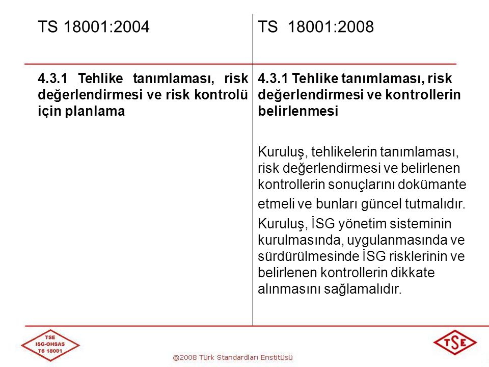 TS 18001:2004 TS 18001: Tehlike tanımlaması, risk değerlendirmesi ve risk kontrolü için planlama.