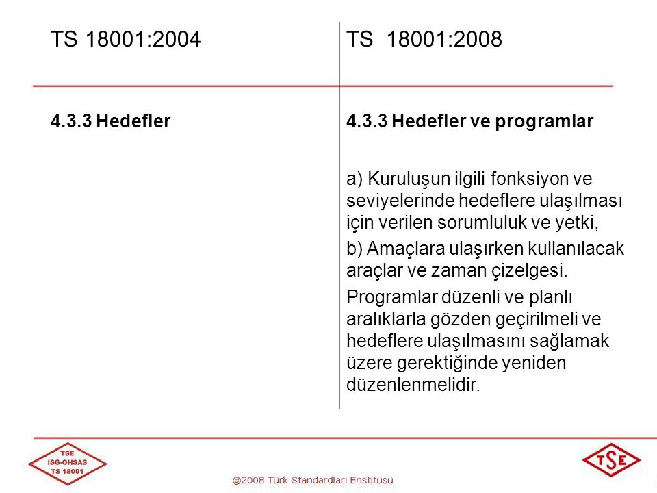 TS 18001:2004 TS 18001: Hedefler Hedefler ve programlar.
