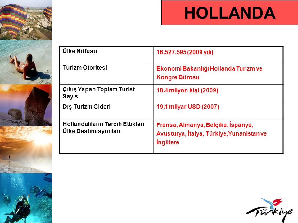 HOLLANDA Ülke Nüfusu (2009 yılı) Turizm Otoritesi
