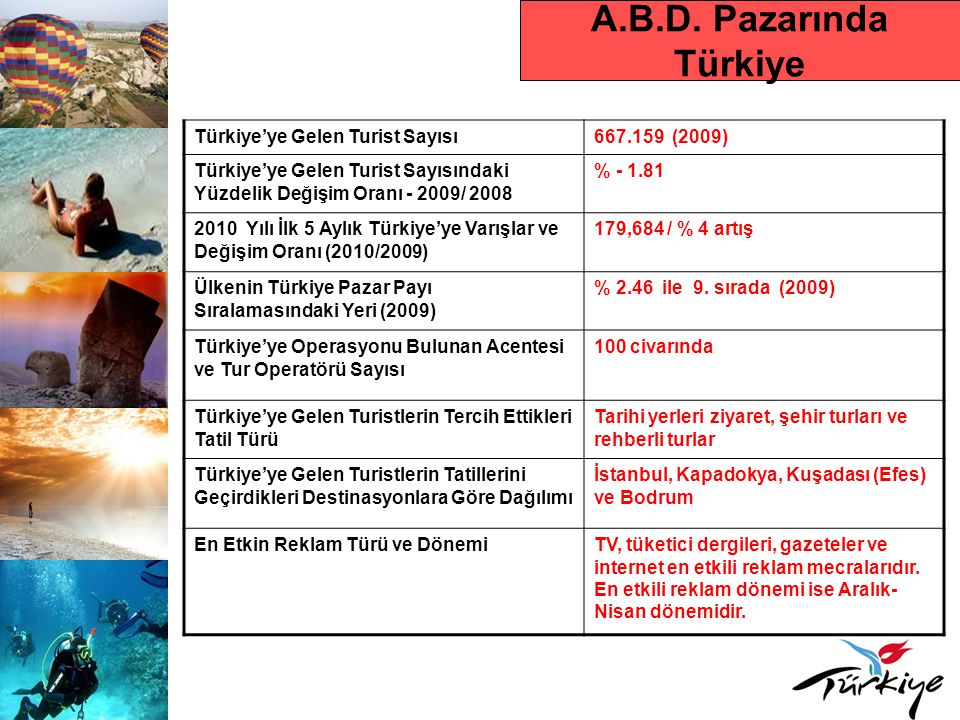 A.B.D. Pazarında Türkiye Türkiye’ye Gelen Turist Sayısı (2009)