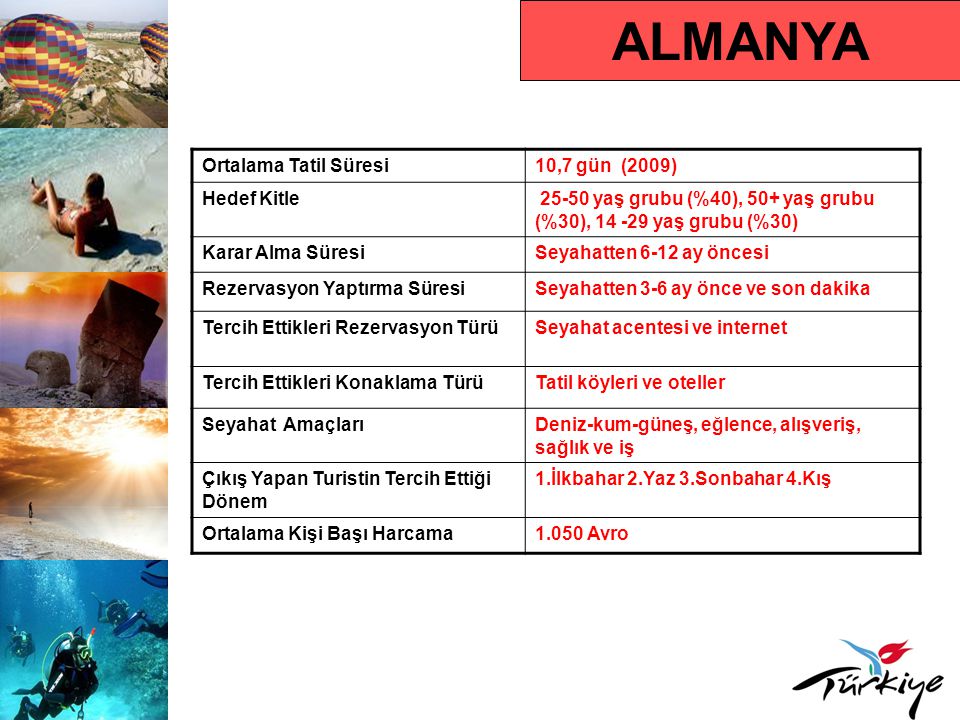 ALMANYA Ortalama Tatil Süresi 10,7 gün (2009) Hedef Kitle