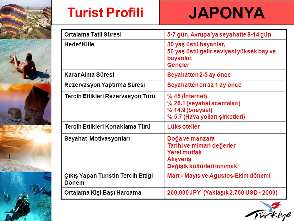 JAPONYA Turist Profili Ortalama Tatil Süresi