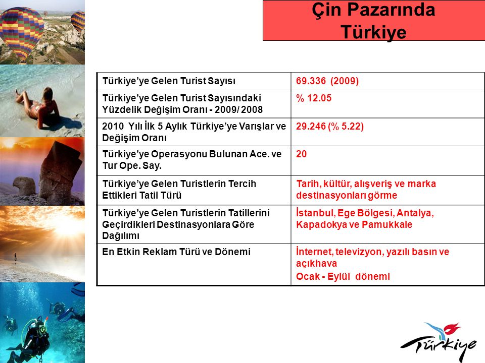 Çin Pazarında Türkiye Türkiye’ye Gelen Turist Sayısı (2009)