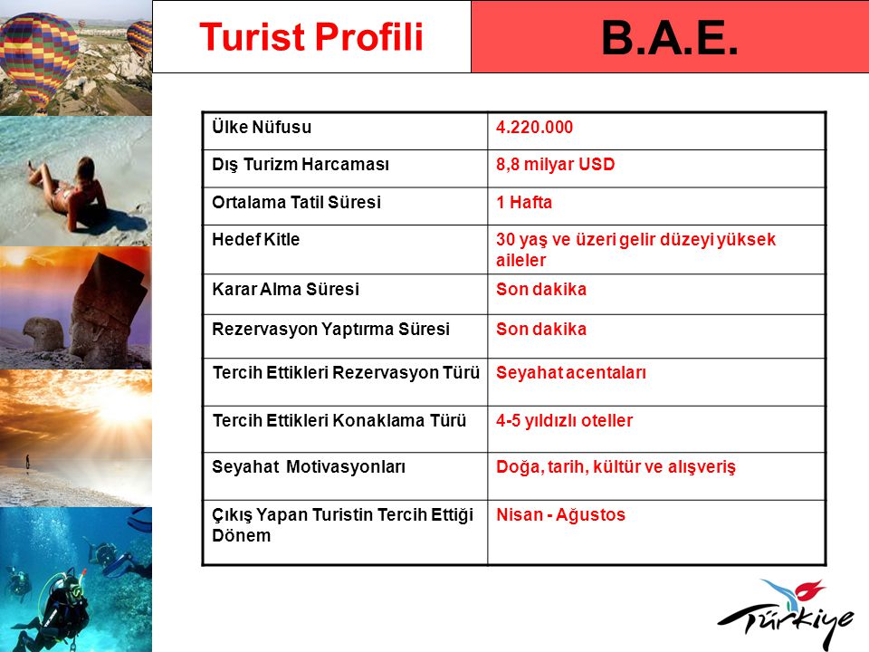 B.A.E. Turist Profili Ülke Nüfusu Dış Turizm Harcaması