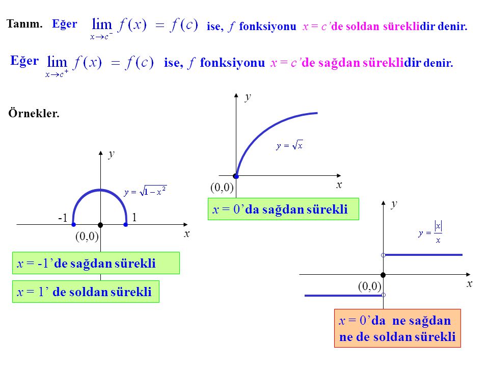 ise, f fonksiyonu x = c’de sağdan süreklidir denir.