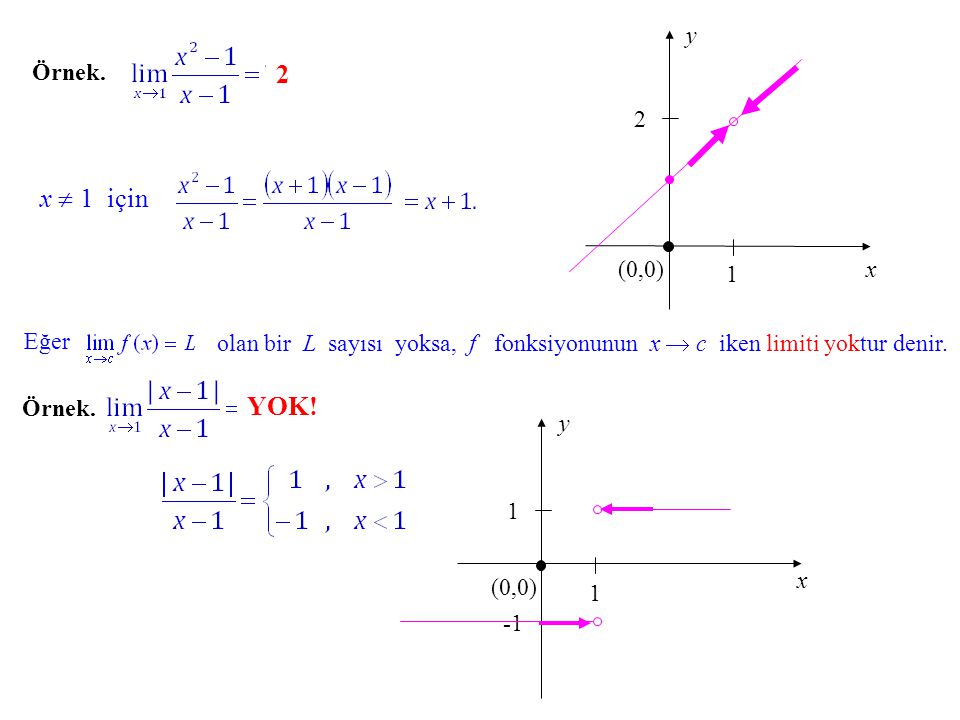 2 x  1 için YOK! y Örnek. 2 (0,0) x 1 Eğer