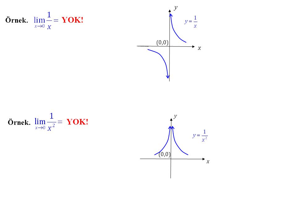 x y Örnek. YOK! (0,0) x y Örnek. YOK! (0,0)