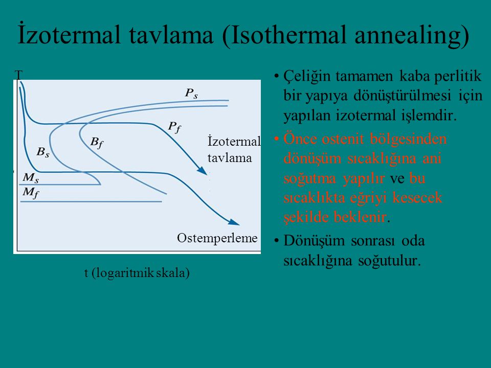 İzotermal tavlama (Isothermal annealing)