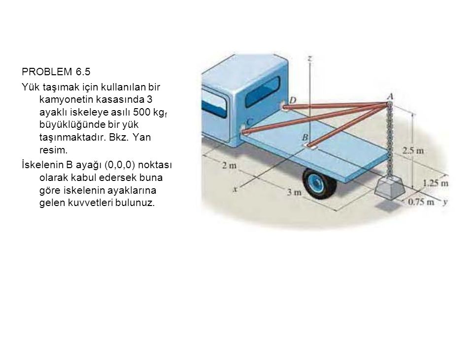 PROBLEM 6.5 Yük taşımak için kullanılan bir kamyonetin kasasında 3 ayaklı iskeleye asılı 500 kgf büyüklüğünde bir yük taşınmaktadır. Bkz. Yan resim.