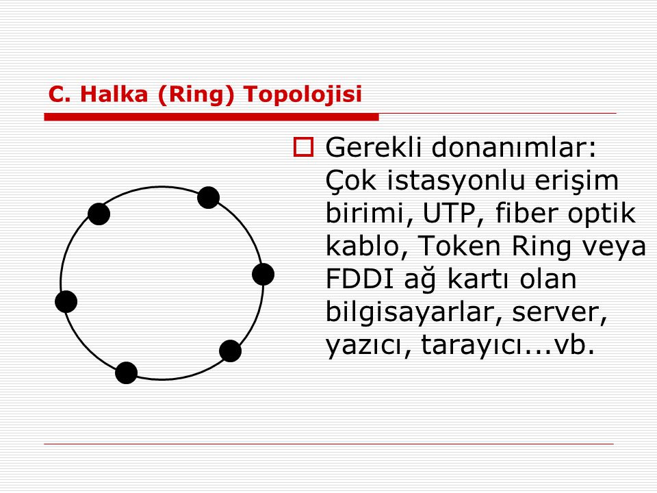 C. Halka (Ring) Topolojisi