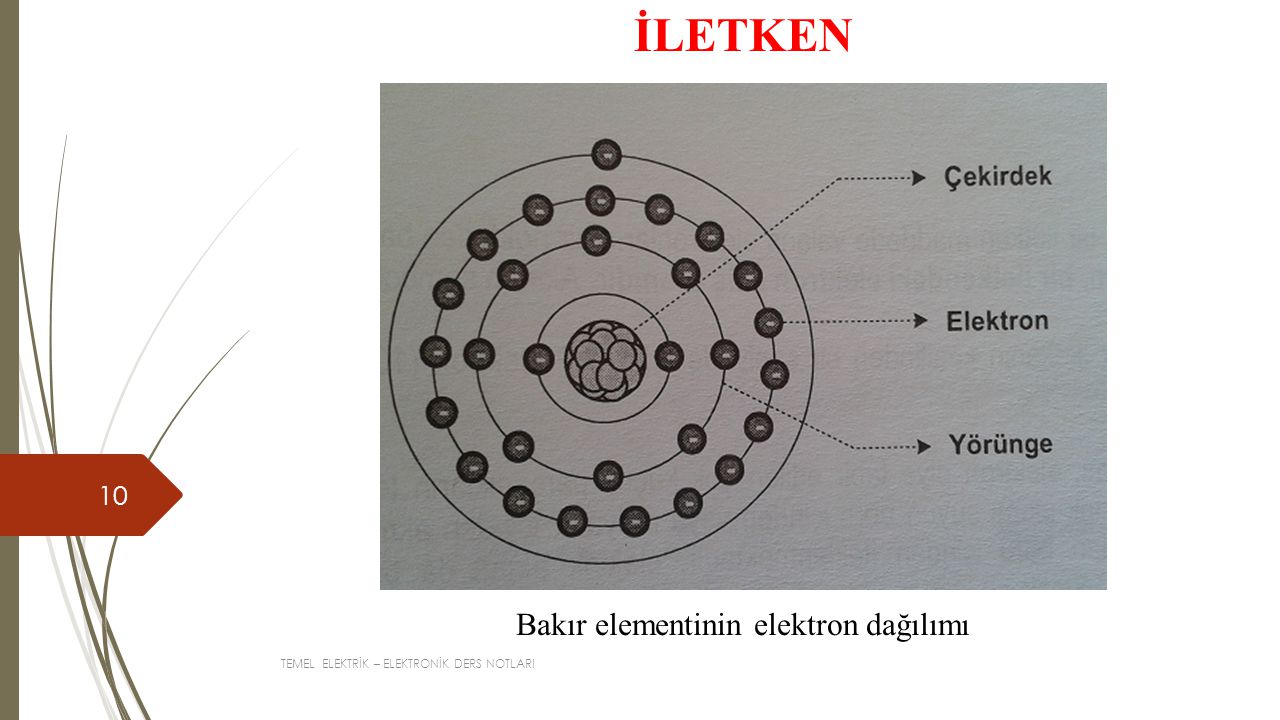 Bakır elementinin elektron dağılımı