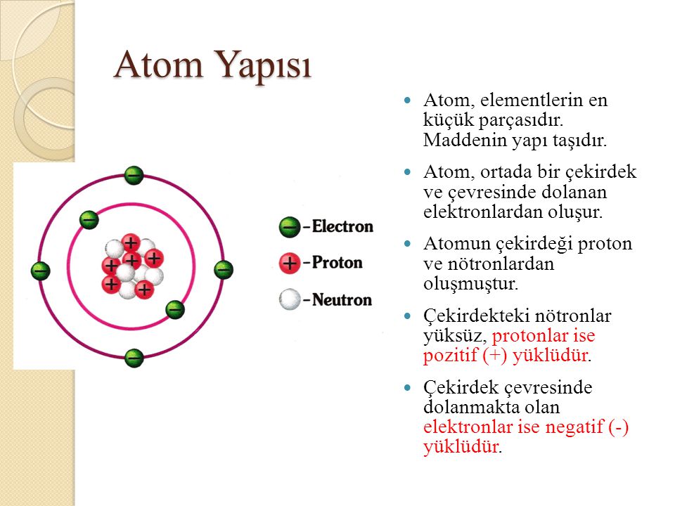 Atom Yapısı Atom, elementlerin en küçük parçasıdır. Maddenin yapı taşıdır. Atom, ortada bir çekirdek ve çevresinde dolanan elektronlardan oluşur.