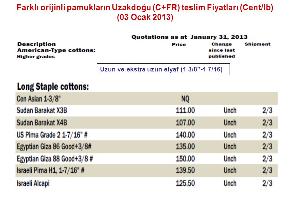 Farklı orijinli pamukların Uzakdoğu (C+FR) teslim Fiyatları (Cent/lb) (03 Ocak 2013)
