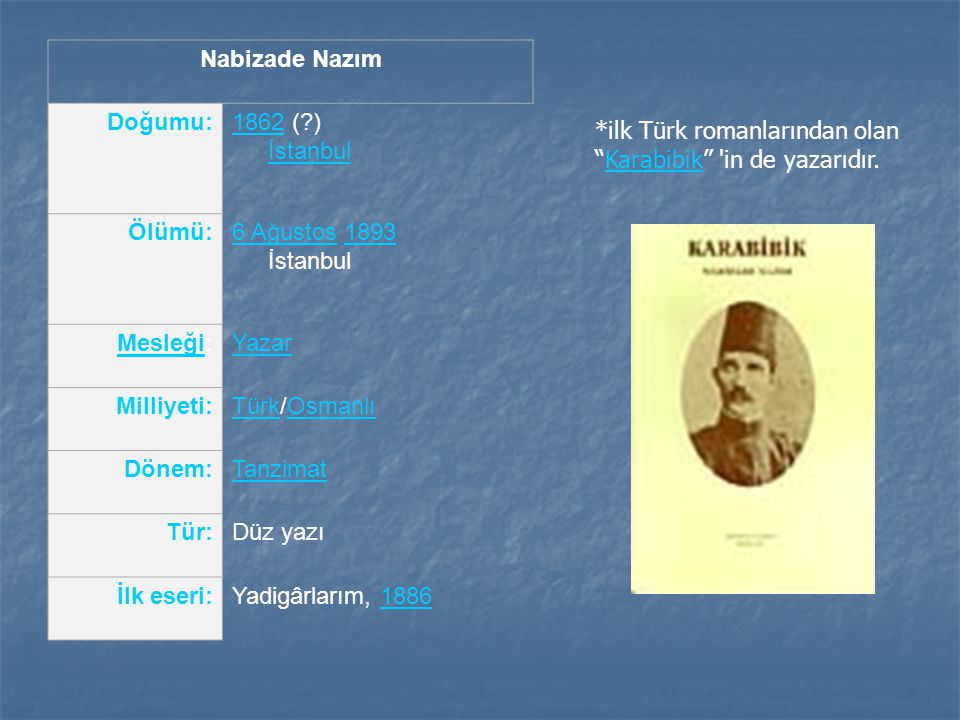Nabizade Nazım Doğumu: 1862 ( ) İstanbul. Ölümü: 6 Ağustos 1893 İstanbul. Mesleği: Yazar. Milliyeti: