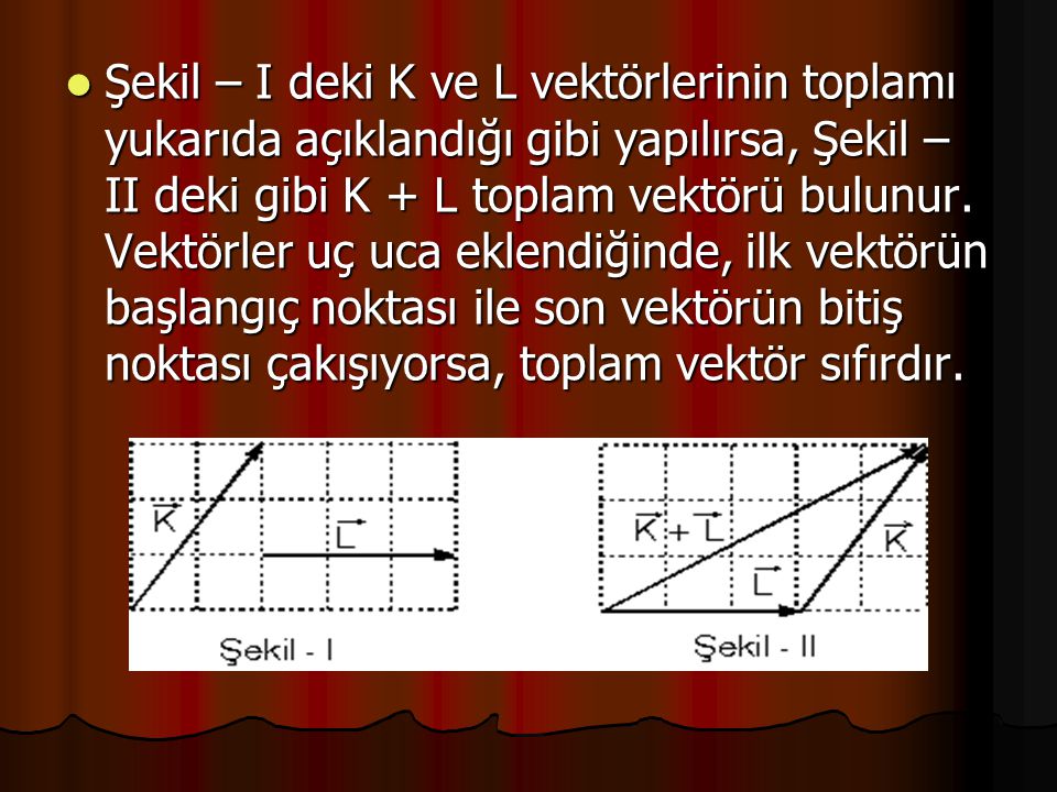 Şekil – I deki K ve L vektörlerinin toplamı yukarıda açıklandığı gibi yapılırsa, Şekil – II deki gibi K + L toplam vektörü bulunur.
