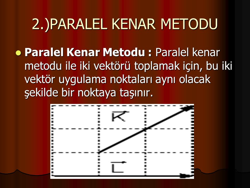 2.)PARALEL KENAR METODU