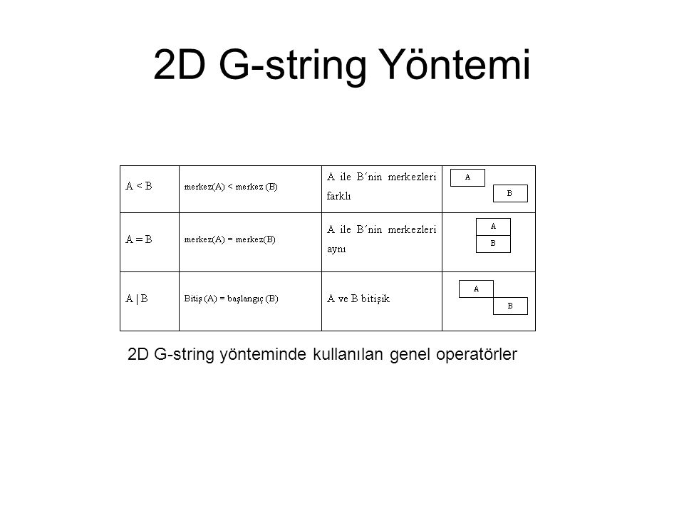 2D G-string yönteminde kullanılan genel operatörler