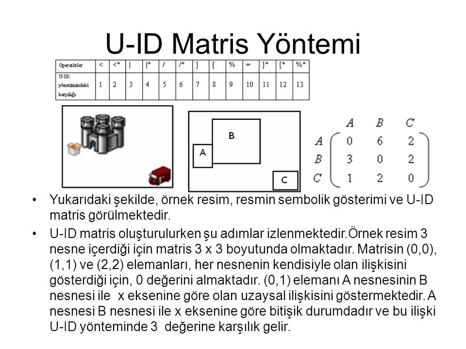 U-ID Matris Yöntemi Yukarıdaki şekilde, örnek resim, resmin sembolik gösterimi ve U-ID matris görülmektedir.
