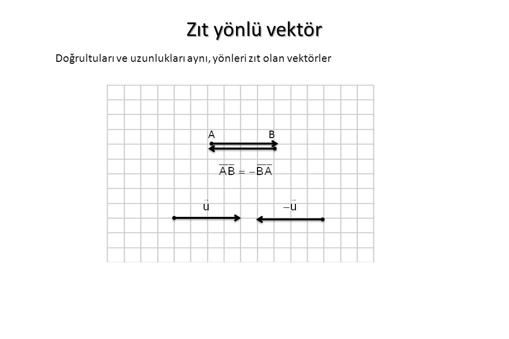 Zıt yönlü vektör Doğrultuları ve uzunlukları aynı, yönleri zıt olan vektörler A B