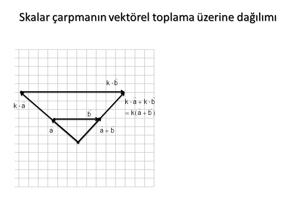 Skalar çarpmanın vektörel toplama üzerine dağılımı