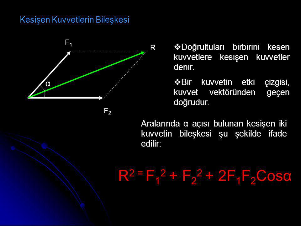 R2 = F12 + F22 + 2F1F2Cosα Kesişen Kuvvetlerin Bileşkesi