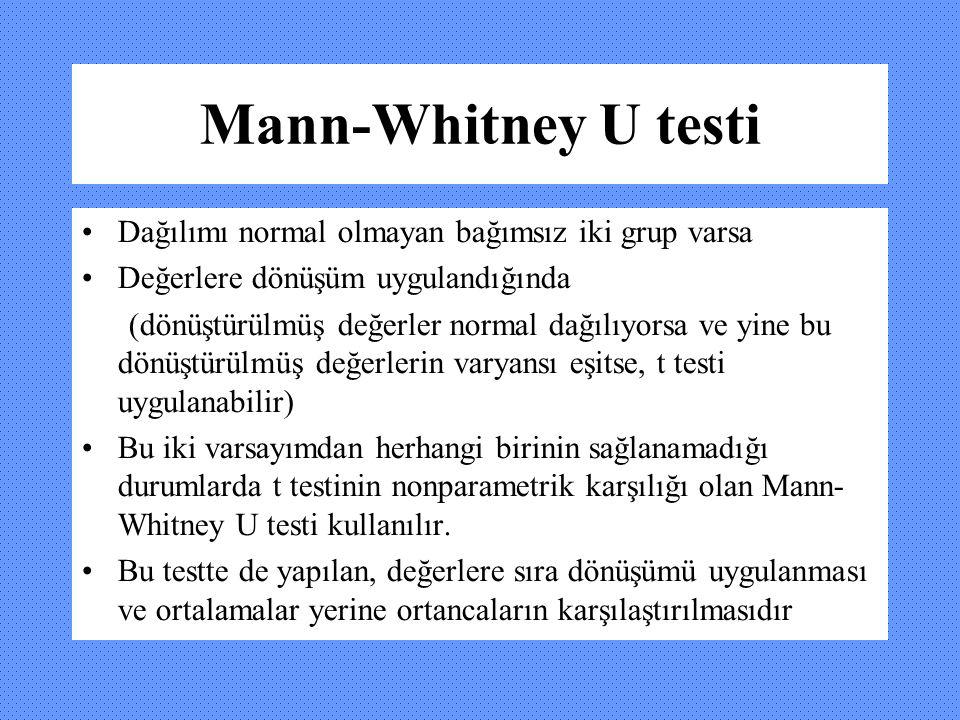 Mann-Whitney U testi Dağılımı normal olmayan bağımsız iki grup varsa