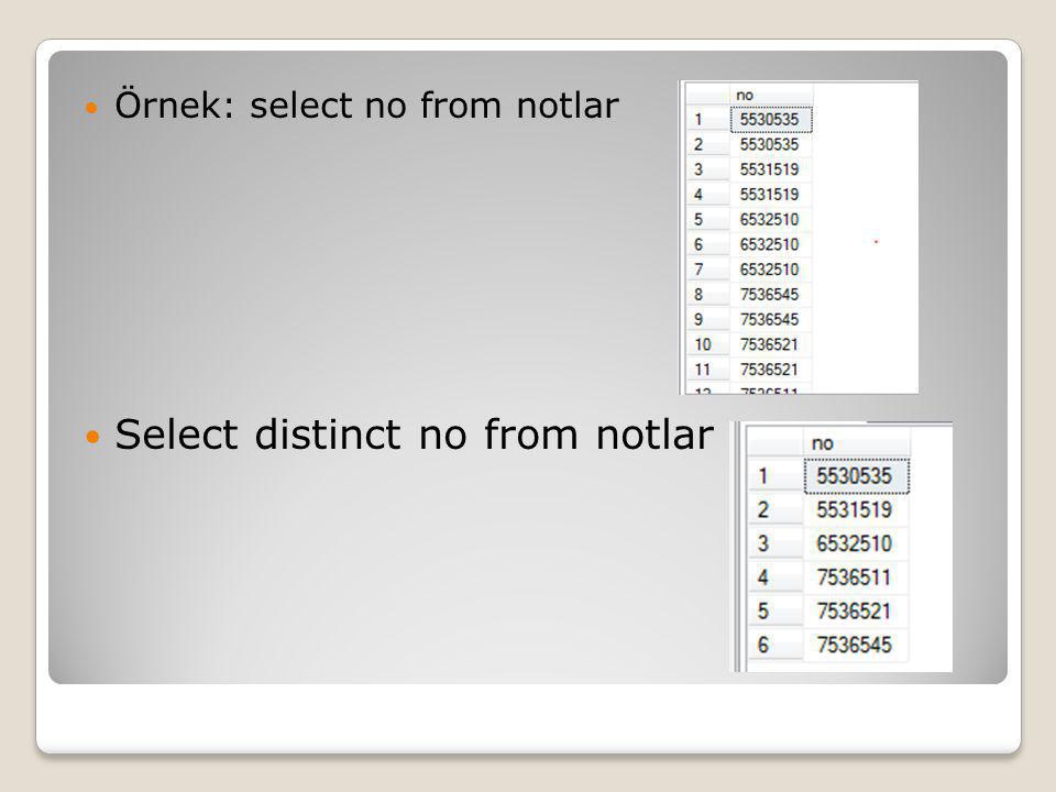 Select distinct no from notlar