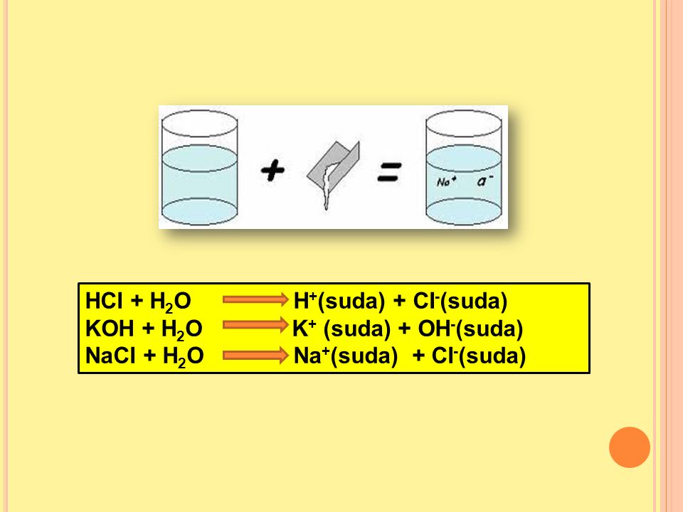 HCI + H2O H+(suda) + CI-(suda)