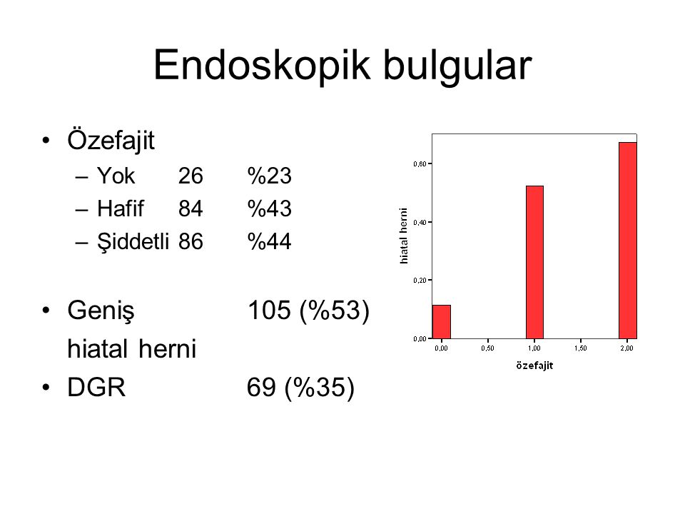 Endoskopik bulgular Özefajit Geniş 105 (%53) hiatal herni DGR 69 (%35)