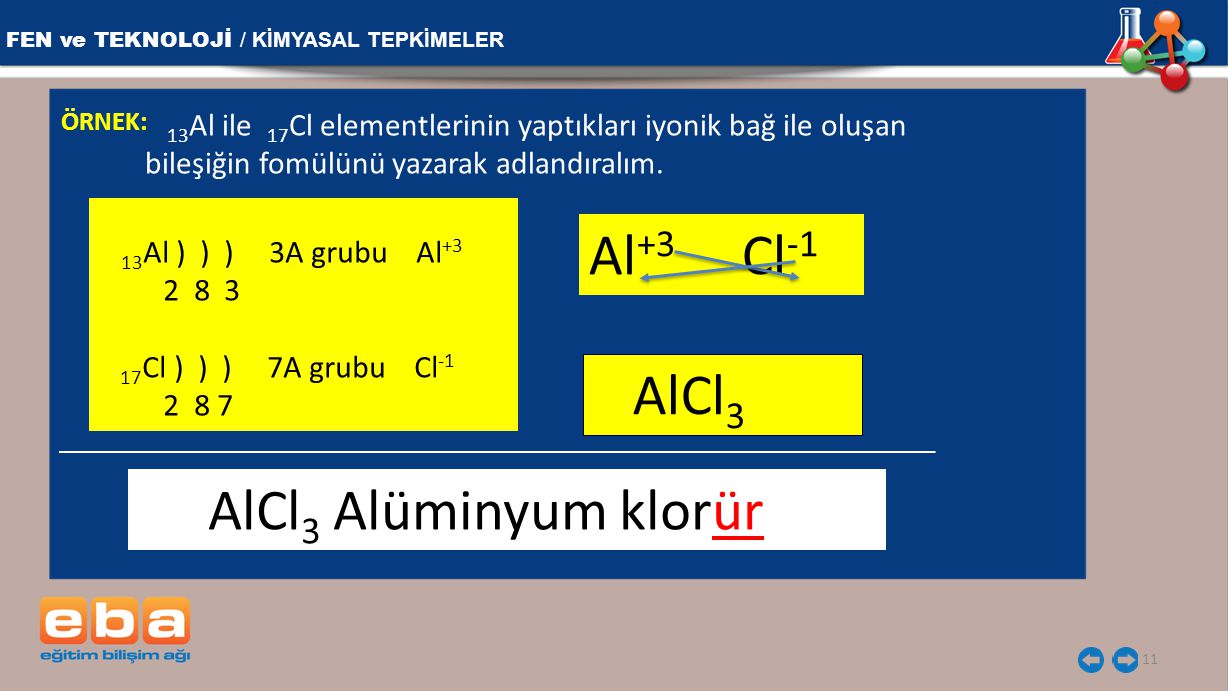 Al+3 Cl-1 AlCl3 FEN ve TEKNOLOJİ / KİMYASAL TEPKİMELER 2 8 3