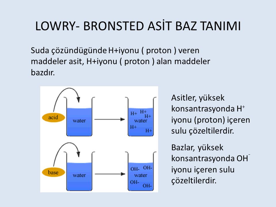 LOWRY- BRONSTED ASİT BAZ TANIMI