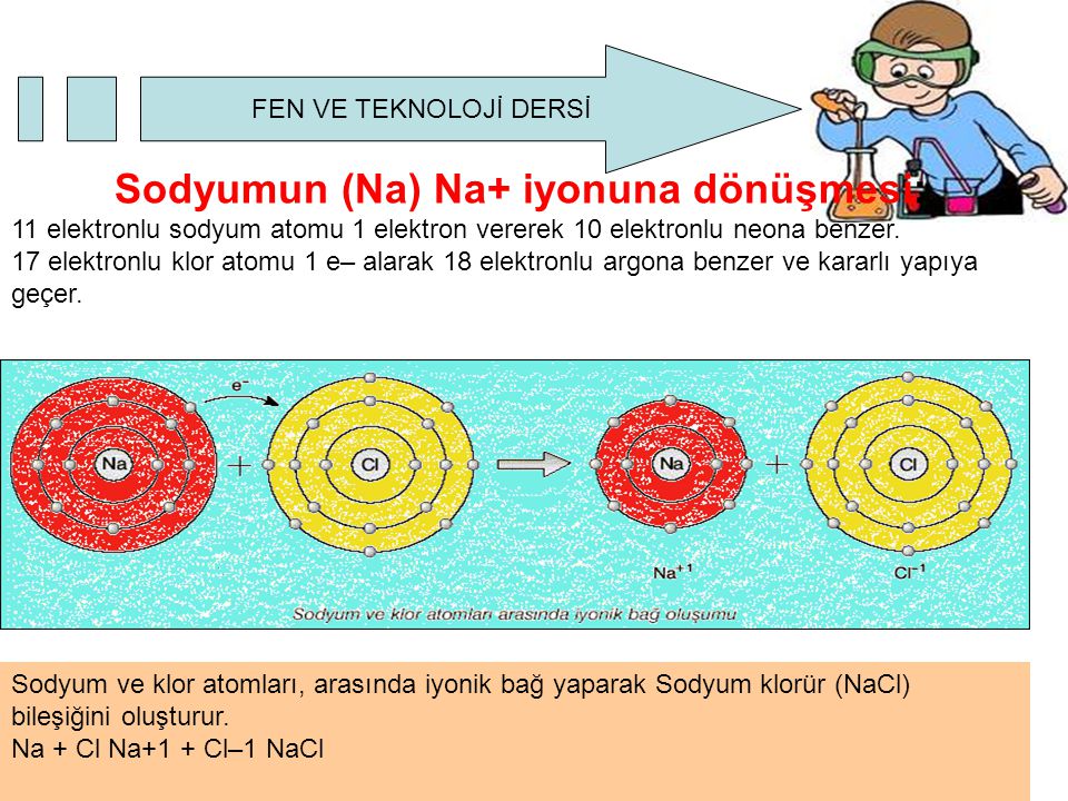 Sodyumun (Na) Na+ iyonuna dönüşmesi: 11 elektronlu sodyum atomu 1 elektron vererek 10 elektronlu neona benzer. 17 elektronlu klor atomu 1 e– alarak 18 elektronlu argona benzer ve kararlı yapıya geçer.