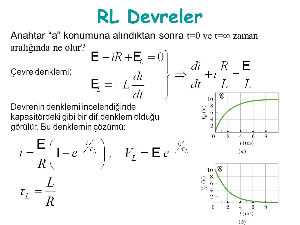 RL Devreler Anahtar a konumuna alındıktan sonra t=0 ve t=∞ zaman aralığında ne olur Çevre denklemi: