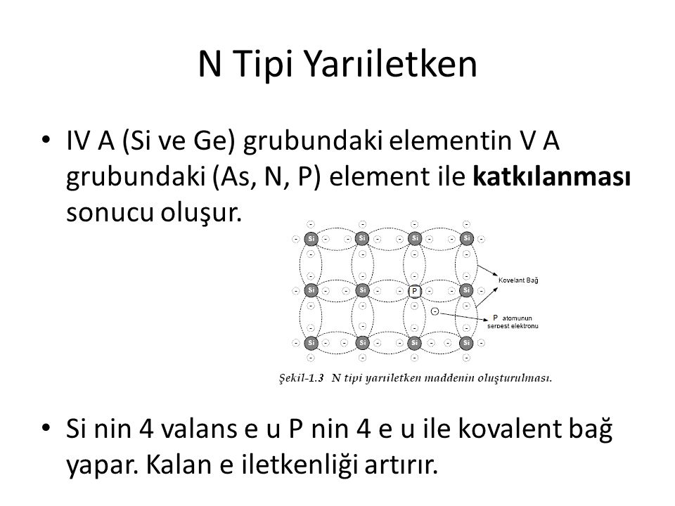 N Tipi Yarıiletken IV A (Si ve Ge) grubundaki elementin V A grubundaki (As, N, P) element ile katkılanması sonucu oluşur.