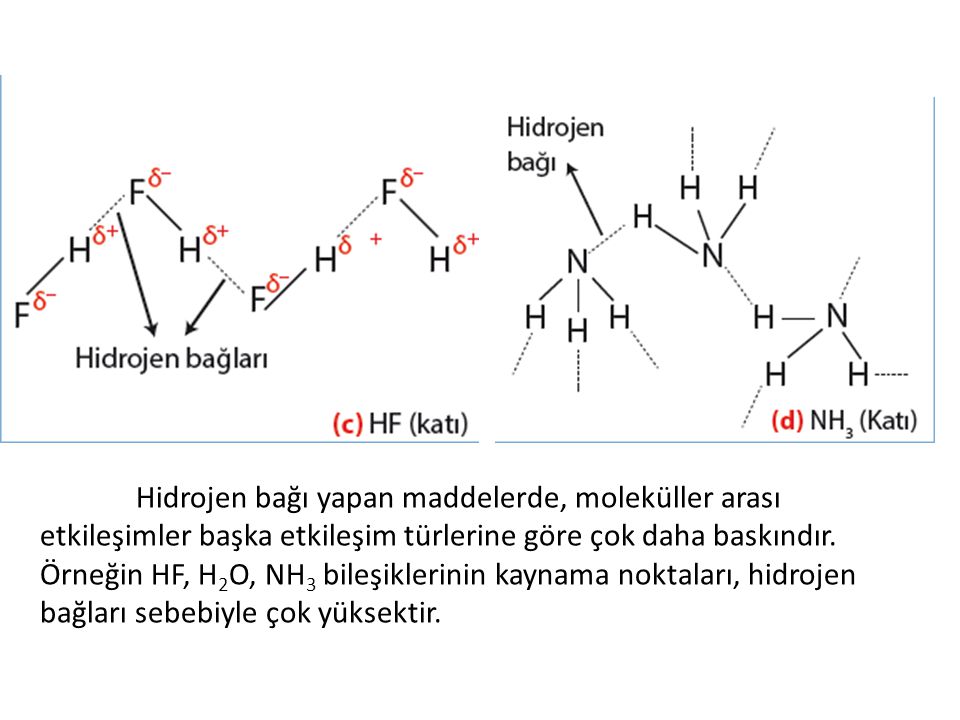 Hidrojen bağı yapan maddelerde, moleküller arası etkileşimler başka etkileşim türlerine göre çok daha baskındır.