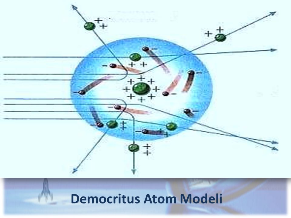 Democritus Atom Modeli