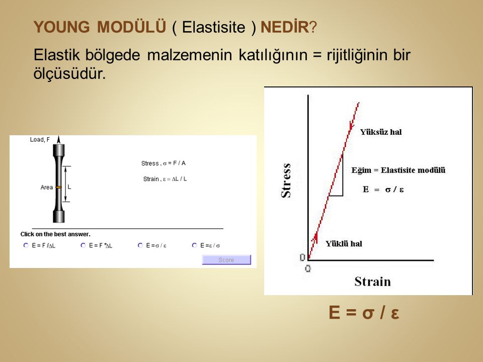 E = σ / ε YOUNG MODÜLÜ ( Elastisite ) NEDİR