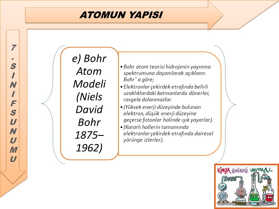 e) Bohr Atom Modeli (Niels David Bohr 1875–1962)