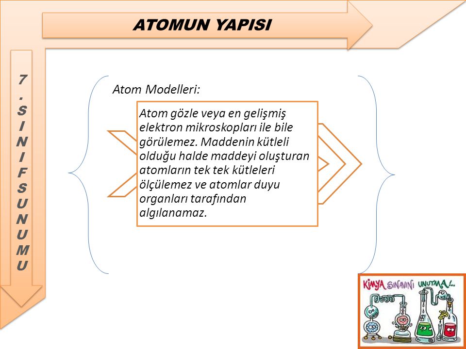 Atom Modelleri: