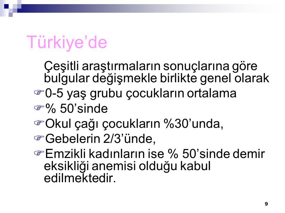 Türkiye’de 0-5 yaş grubu çocukların ortalama % 50’sinde