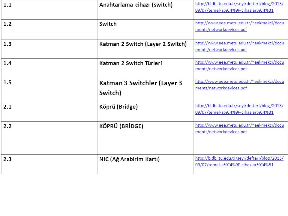 Katman 3 Switchler (Layer 3 Switch)